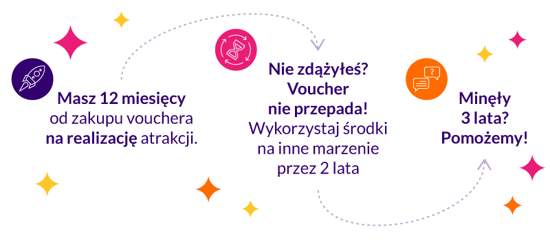 Voucher nie przepada - jak to działa?