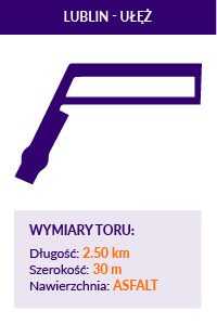 Tor Ułęż