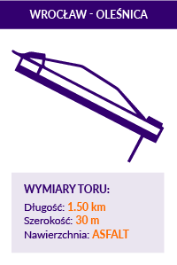 Tor Wrocław Oleśnica