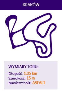 Tor Kraków